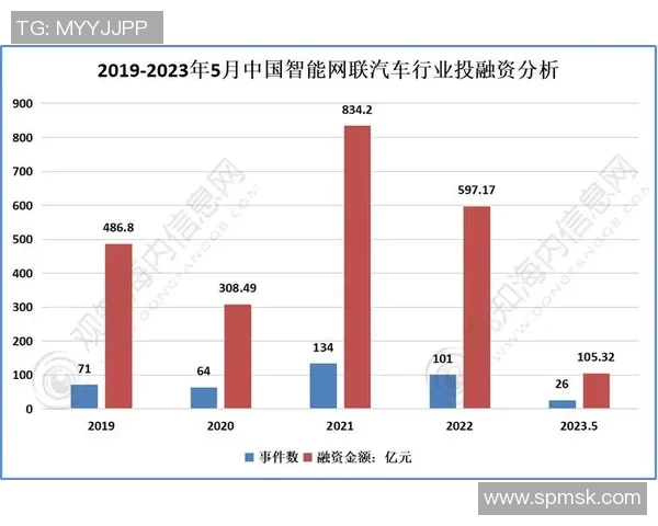 汽车租赁行业发展趋势及市场前景分析探讨
