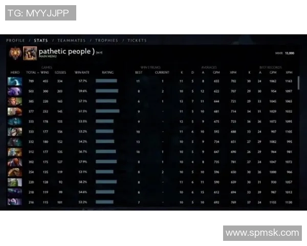 DOTA2巨献：深入分析V5战队成员的个人技术与战术素养